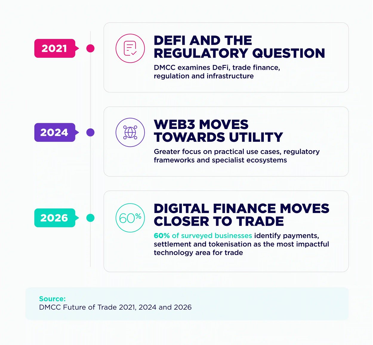 Crypto Regulation Blog 2C_page-0002